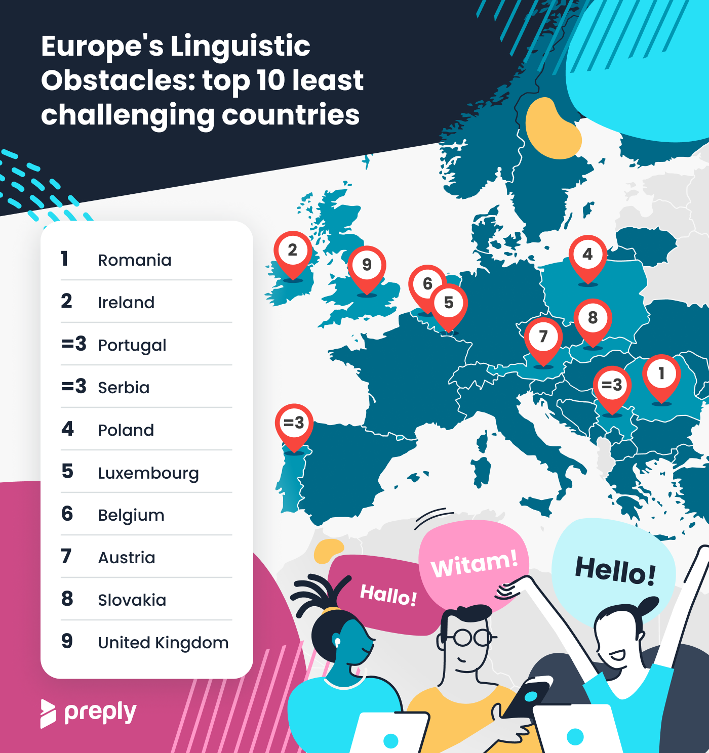 Česká republika je pro cizince jazykově nejobtížnější evropskou zemí – Brněnský deník