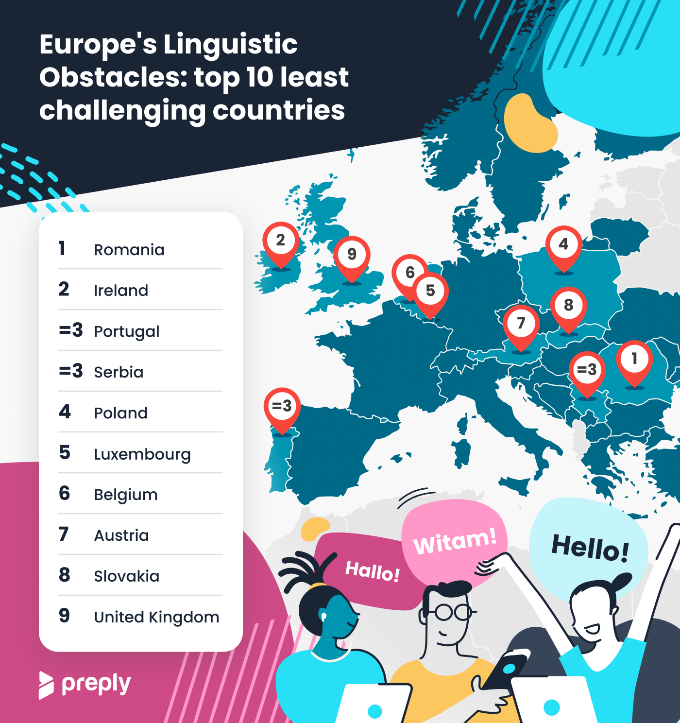 Česká republika byla pro cizince jazykově nejobtížnější evropskou zemí – Brněnský deník